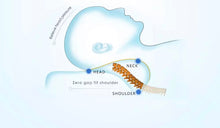 Load image into Gallery viewer, CONTOURING MEMORY FOAM LASH PILLOW