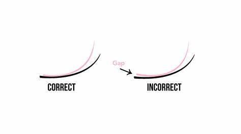 What is retention?